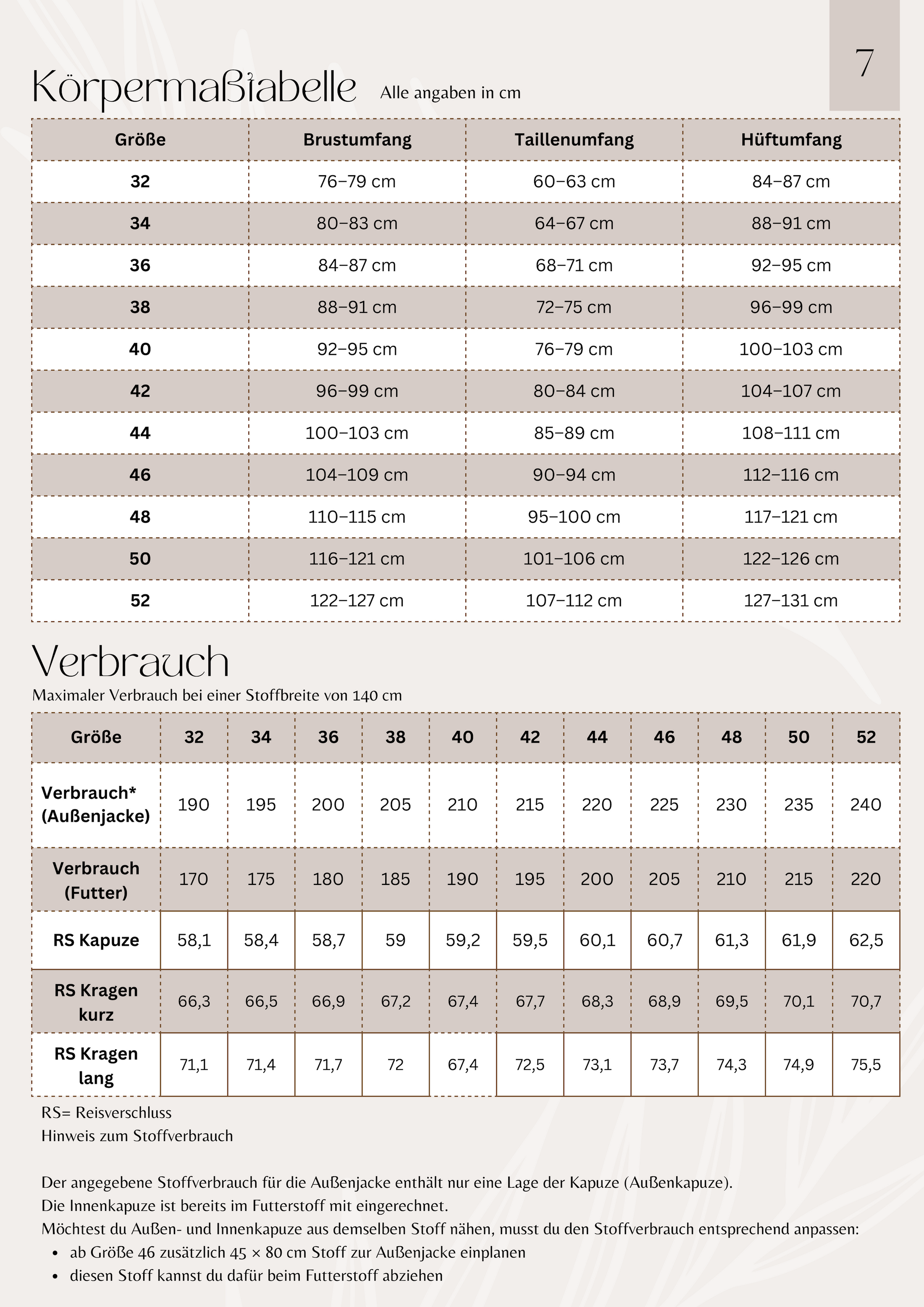 Jacke TEDDY Gr. 32 - 52  inkl. Beamer Datei